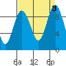 Port Gamble tide chart for Sunday, September 3, 2023