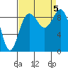 Port Gamble tide chart for Tuesday, September 5, 2023