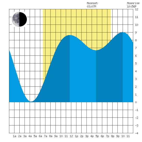 Port Gamble tide chart for Wednesday, September 6, 2023