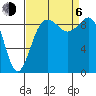 Port Gamble tide chart for Wednesday, September 6, 2023