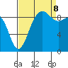 Port Gamble tide chart for Friday, September 8, 2023