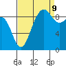 Port Gamble tide chart for Saturday, September 9, 2023