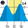 Port Gamble tide chart for Saturday, October 14, 2023