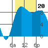 Port Gamble tide chart for Friday, October 20, 2023