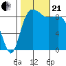 Port Gamble tide chart for Saturday, October 21, 2023