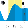 Port Gamble tide chart for Friday, October 6, 2023