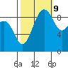 Port Gamble tide chart for Monday, October 9, 2023
