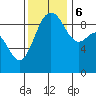 Port Gamble tide chart for Monday, November 6, 2023