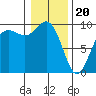 Port Gamble tide chart for Saturday, January 20, 2024