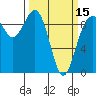 Port Gamble tide chart for Friday, March 15, 2024