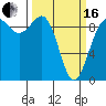 Port Gamble tide chart for Saturday, March 16, 2024