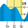Port Gamble tide chart for Tuesday, March 19, 2024