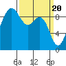Port Gamble tide chart for Wednesday, March 20, 2024