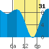 Port Gamble tide chart for Sunday, March 31, 2024