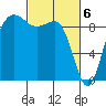 Port Gamble tide chart for Wednesday, March 6, 2024