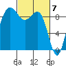 Port Gamble tide chart for Thursday, March 7, 2024