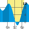 Port Gamble tide chart for Friday, April 12, 2024