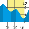 Port Gamble tide chart for Wednesday, April 17, 2024
