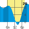 Port Gamble tide chart for Sunday, April 28, 2024