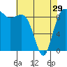 Port Gamble tide chart for Monday, April 29, 2024
