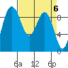 Port Gamble tide chart for Saturday, April 6, 2024