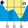 Port Gamble tide chart for Wednesday, May 15, 2024