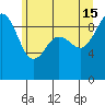 Port Gamble tide chart for Saturday, June 15, 2024
