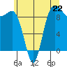 Port Gamble tide chart for Saturday, June 22, 2024