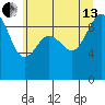 Port Gamble tide chart for Saturday, July 13, 2024