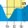 Port Gamble tide chart for Monday, July 15, 2024