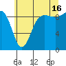 Port Gamble tide chart for Tuesday, July 16, 2024