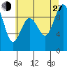 Port Gamble tide chart for Saturday, July 27, 2024
