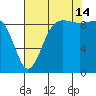 Port Gamble tide chart for Wednesday, August 14, 2024