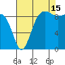 Port Gamble tide chart for Thursday, August 15, 2024