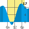 Port Gamble tide chart for Saturday, August 17, 2024