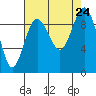 Port Gamble tide chart for Saturday, August 24, 2024