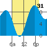 Port Gamble tide chart for Saturday, August 31, 2024