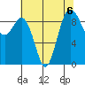 Port Gamble tide chart for Tuesday, August 6, 2024