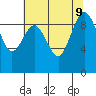 Port Gamble tide chart for Friday, August 9, 2024