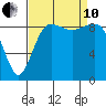 Port Gamble tide chart for Tuesday, September 10, 2024