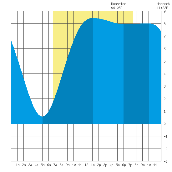 Port Gamble tide chart for Wednesday, September 11, 2024
