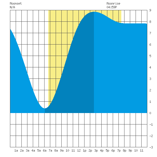 Port Gamble tide chart for Thursday, September 12, 2024