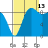 Port Gamble tide chart for Friday, September 13, 2024