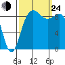 Port Gamble tide chart for Tuesday, September 24, 2024