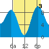 Port Gamble tide chart for Tuesday, September 3, 2024