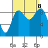 Port Gamble tide chart for Sunday, September 8, 2024
