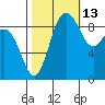 Port Gamble tide chart for Sunday, October 13, 2024