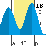 Port Gamble tide chart for Wednesday, October 16, 2024