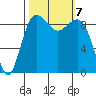 Port Gamble tide chart for Monday, October 7, 2024