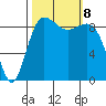 Port Gamble tide chart for Tuesday, October 8, 2024